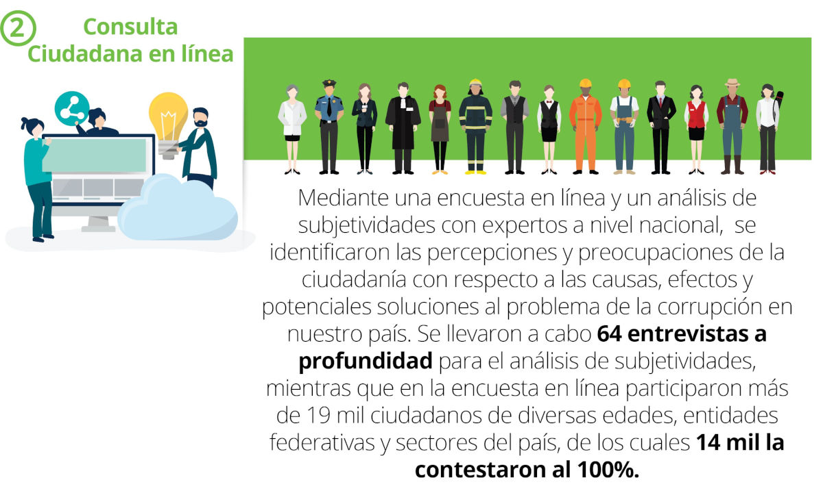 Infografía 02