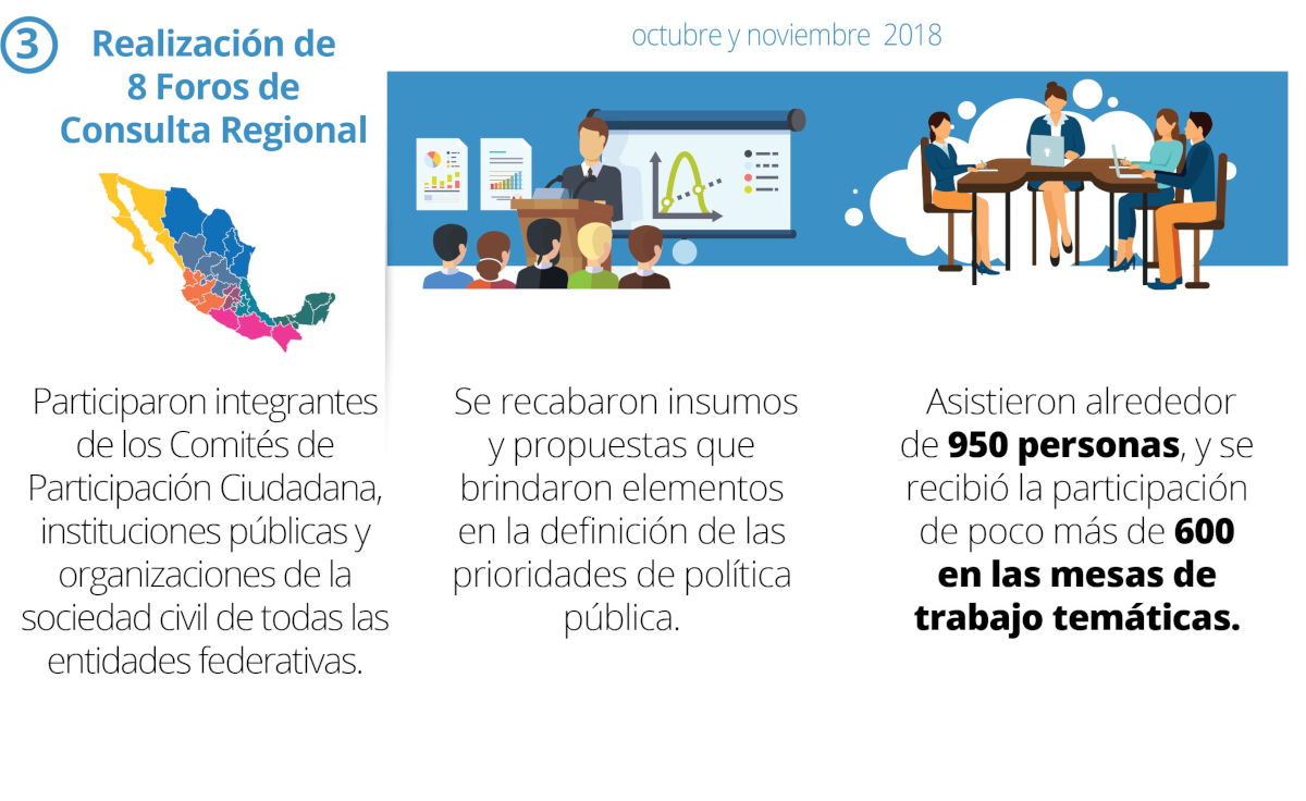 Infografía 03