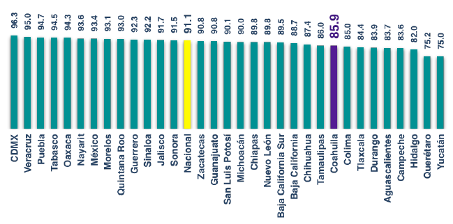 Percepción sobre frecuencia de la corrupción por entidad, 2017