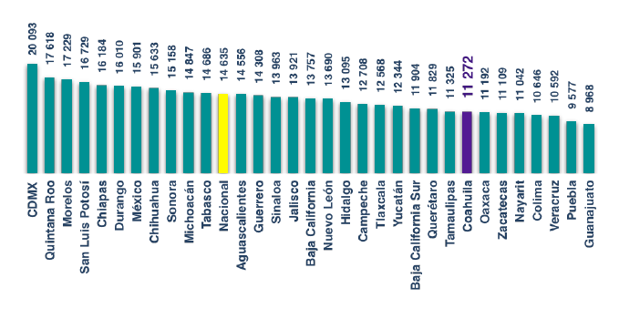 Tasa de prevalencia de corrupción por cada 100 mil habitantes 2017