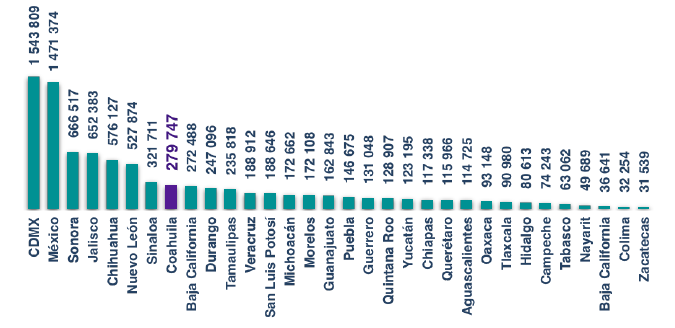 Total trámites en los que existió corrupción, 2017