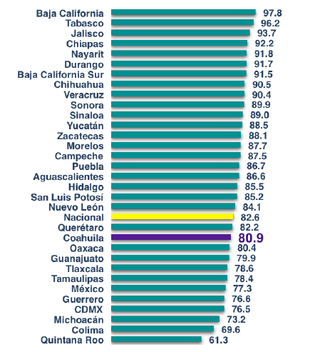 Cifra negra del delito de corrupción, 2017