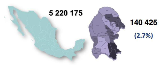 Víctimas de corrupción en México y Coahuila, 2017